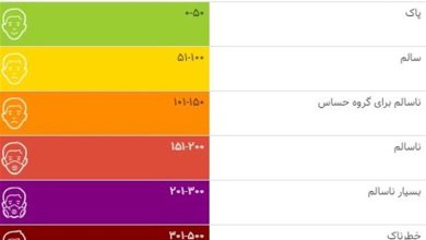 10 نقطه تهران در وضعیت ناسالم برای گروه های حساس