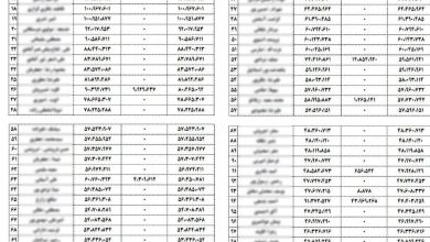 صادرات غیرنفتی ,