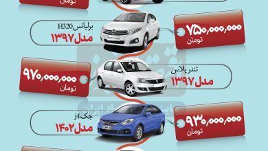 خودرو+یک+میلیاردی