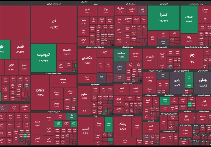 افت 20 هزار واحدی شاخص بورس در اولین روز کاری هفته