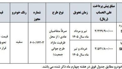 قیمت خودرو