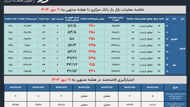 بازار باز 21 مهر
