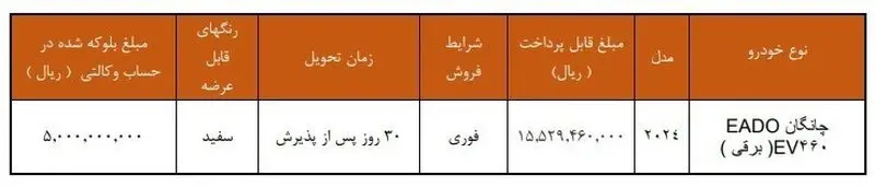 چانگان
