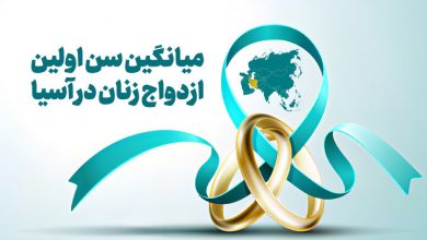 میانگین سن ازدواج زنان در ایران و آسیا