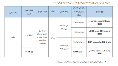 سایپا