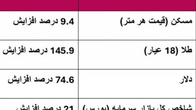 بازار