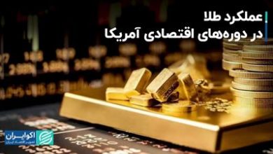 عملکرد طلا در دوره‌های رکود اقتصادی آمریکا