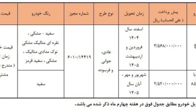 قیمت محصولات سایپا