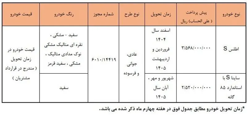 قیمت محصولات سایپا