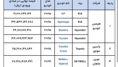 خودروهای وارداتی