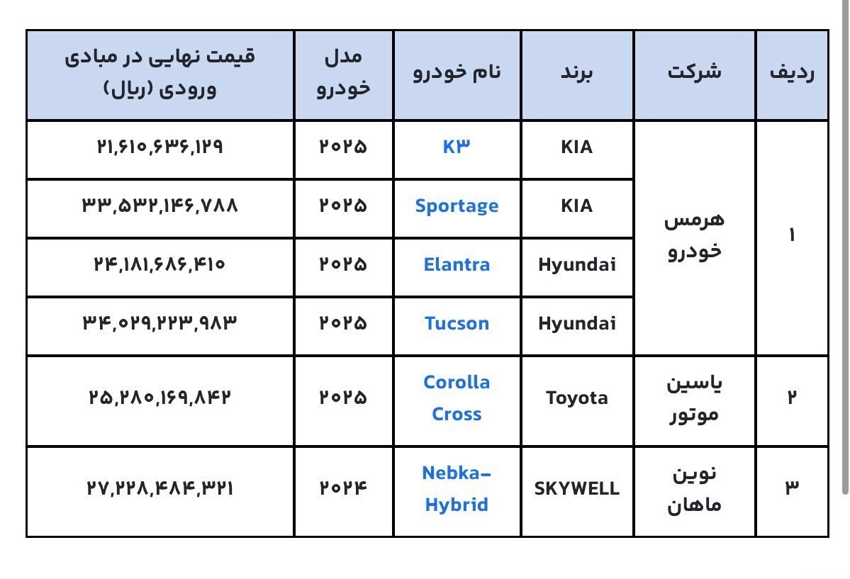 خودروهای وارداتی
