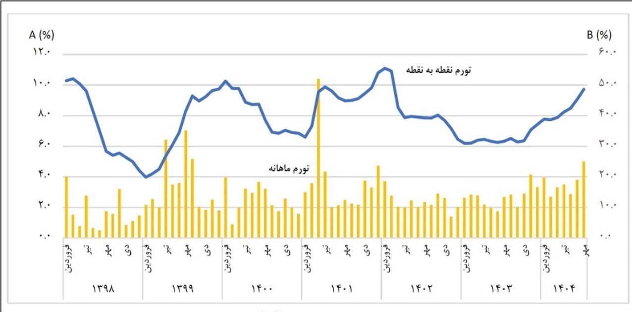 قیمت دلار ,