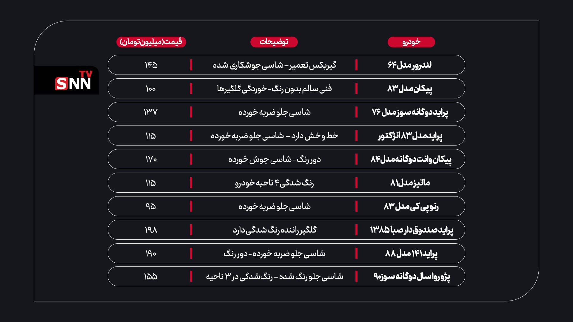 با ۲۰۰ میلیون تومان چه خودرو‌هایی می‌توان خرید؟