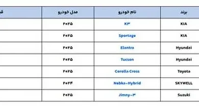 خودروهای وارداتی