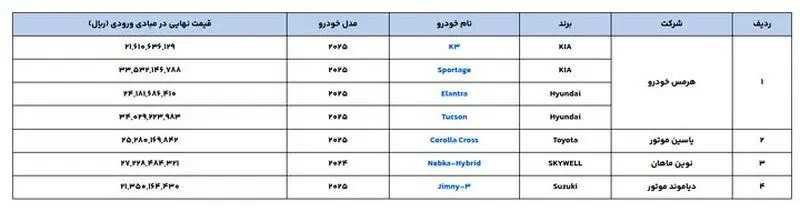 خودروهای وارداتی