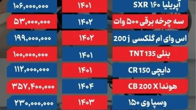 قیمت موتور سیکلت