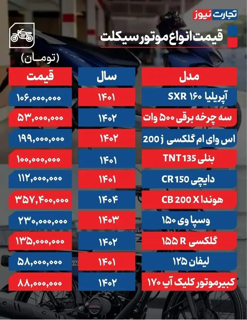 قیمت موتور سیکلت