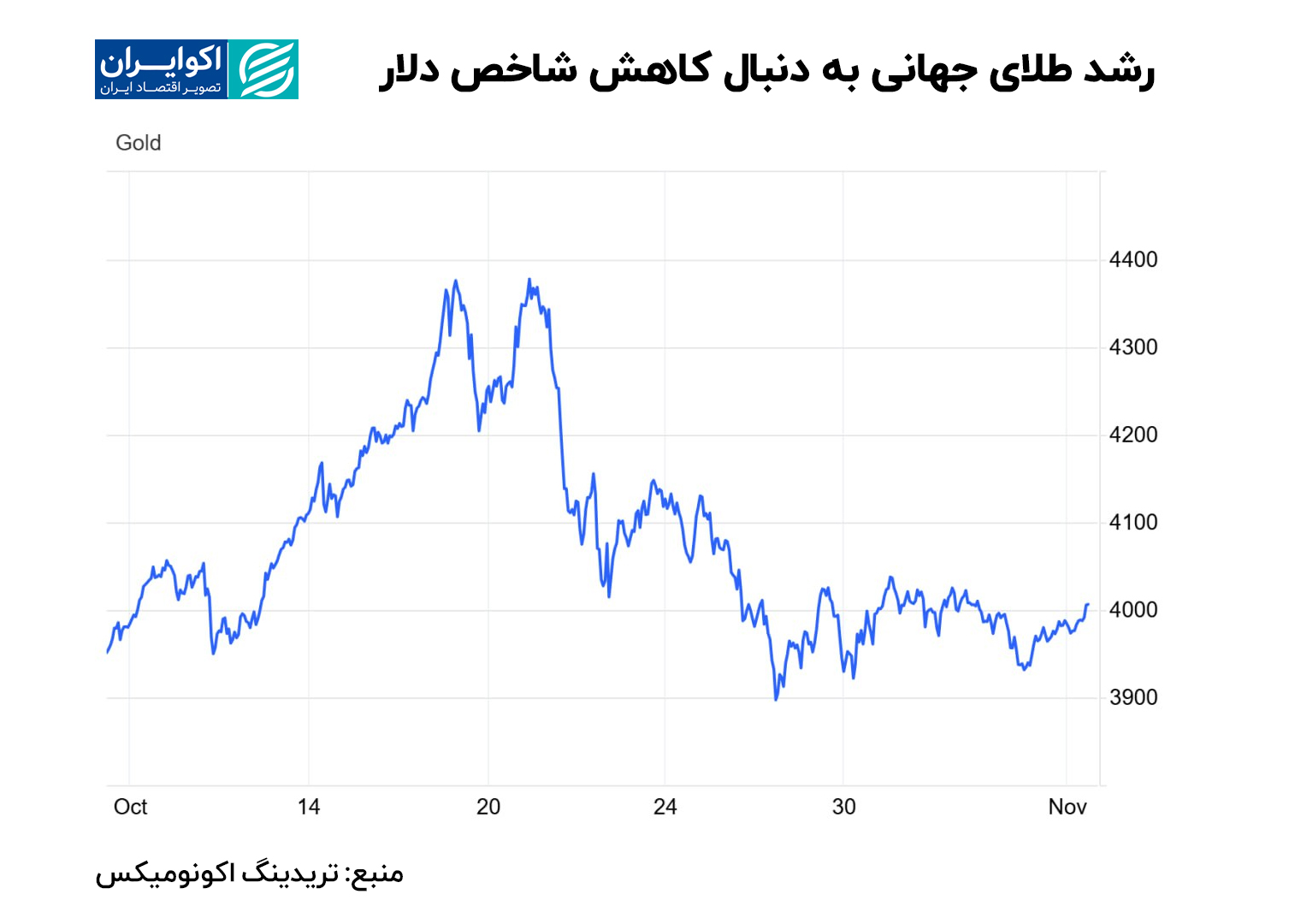 طلای 15 آبان