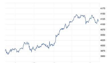 طلای 4100 دلاری زیر فشار دلار