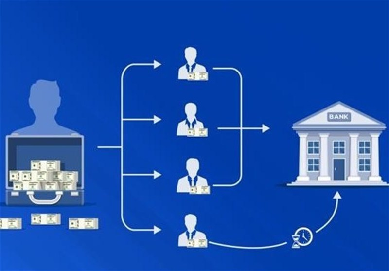 نقش اسمورف‌ها در بازی دزد و پلیس پولشویی