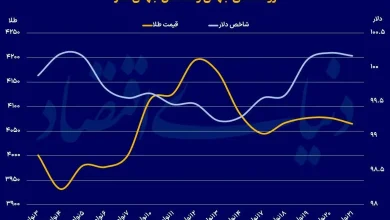 هجوم دوباره به طلا/ چرا همه طلا میخرند؟