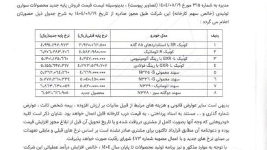 پارس‌خودرو قیمت‌ جدید مدل‌های کوئیک و سهند را اعلام کرد