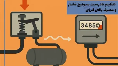 چگونه تنظیم نادرست سوئیچ فشار باعث مصرف بالای انرژی می‌شود