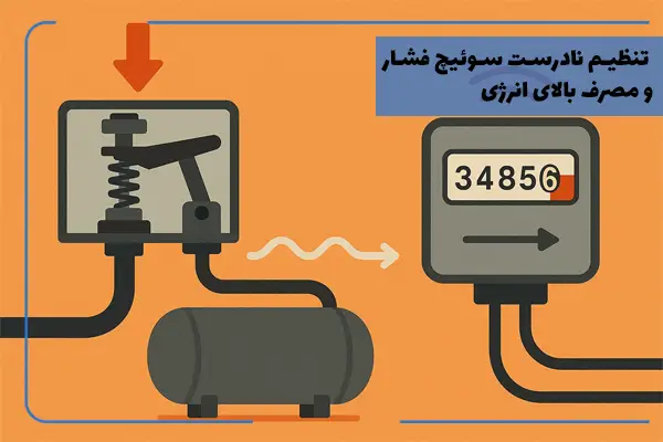 چگونه تنظیم نادرست سوئیچ فشار باعث مصرف بالای انرژی می‌شود