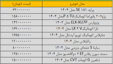 قیمت خودروهای داخلی به پرواز در آمد/ آخرین قیمت پژو، سمند، کوییک، تارا و دنا در بازار + جدول