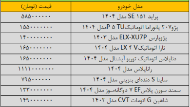 سقوط آزاد قیمت‌ها در بازار خودرو/ آخرین قیمت پژو، پراید، شاهین، سمند، کوییک و دنا + جدول
