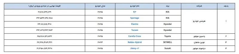 خودروهای وارداتی