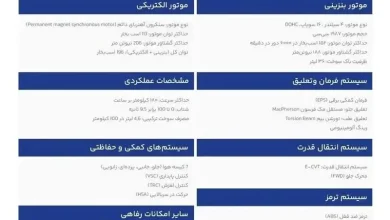 تویوتا کرولا کراس
