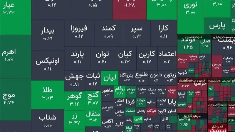 جهش 40 هزار واحدی شاخص بورس؛ صندوق‌های طلایی با بازگشایی مثبت!