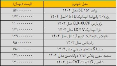 افزایش عجیب قیمت سمند در بازار؛ این مدل یک شبه ۱۶۵ میلیون تومان گران شد/ آخرین قیمت خودروهای داخلی + جدول