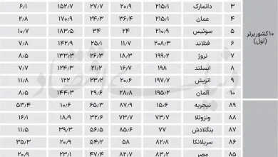 72+copy