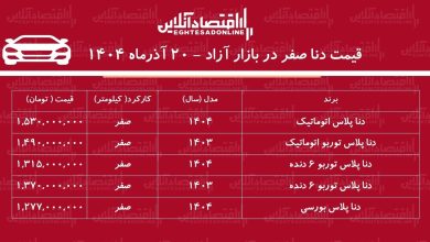 ریزش شدید قیمت دنا در بازار آزاد / دنا بدون مشتری ماند! + جدول