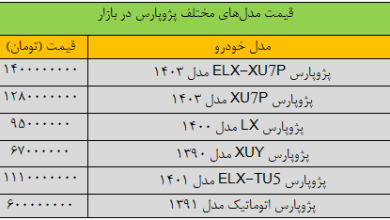 زلزله در بازار خودرو؛ قیمت پژوپارس ۴۰۰ میلیون تومان تکان خورد/ جدول قیمت مدل‌های مختلف پژوپارس در بازار