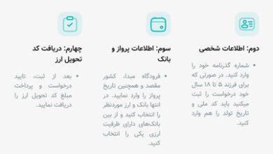 شرایط خرید ارز مسافرتی و قیمت اعلام شد
