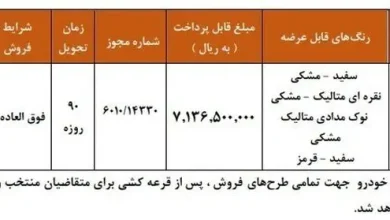 قیمت اطلس