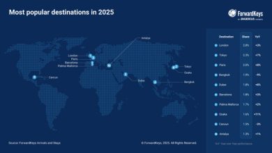 محبوب‌ترین‌ها شهرها برای سفر اعلام شد