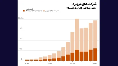 شرکت_های تروبرد