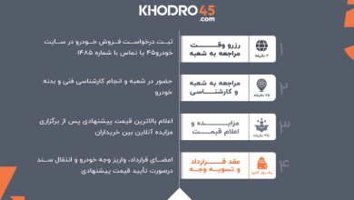 چرا خودروی دسته دوم قیمت مشخصی ندارد