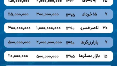 اجاره مغازه