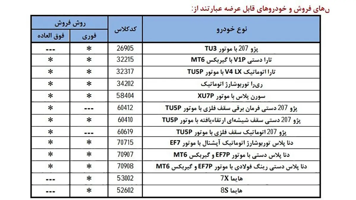 فروش بزرگ محصولات ایران خودرو از امروز چهارشنبه 8 بهمن ماه