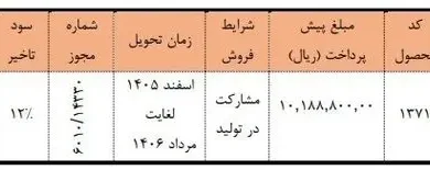 آریا سایپا