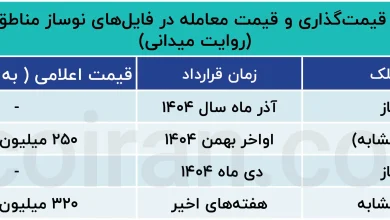 نمونه‌هایی_از_قیمت‌گذاری_و_قیمت_معامله_در_فایل‌های_نوساز_مناطق_۶