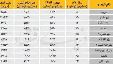 قیمت خودرو