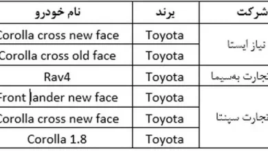 خودروهای وارداتی