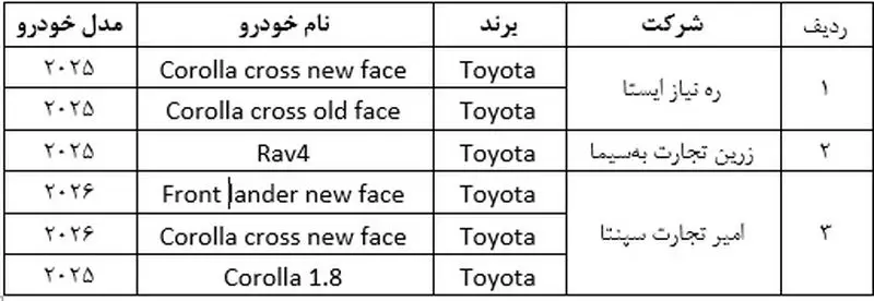 خودروهای وارداتی