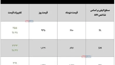 قیمت روغن موتور